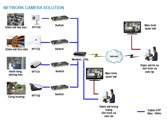 he-thong-camera-truong-hoc