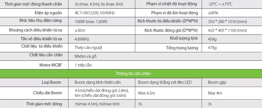 thong-so-ky-thuat-cmp200