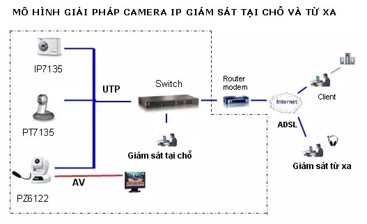 Mô hình camera an ninh phường Thanh Sơn  Báo Quảng Ninh điện tử