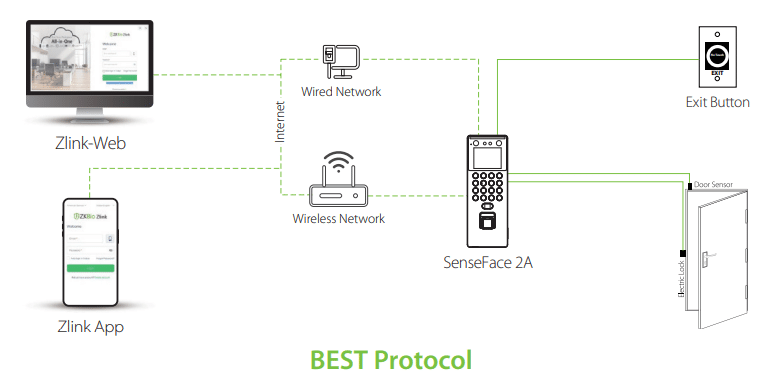 best-zkteco-senseface-2a