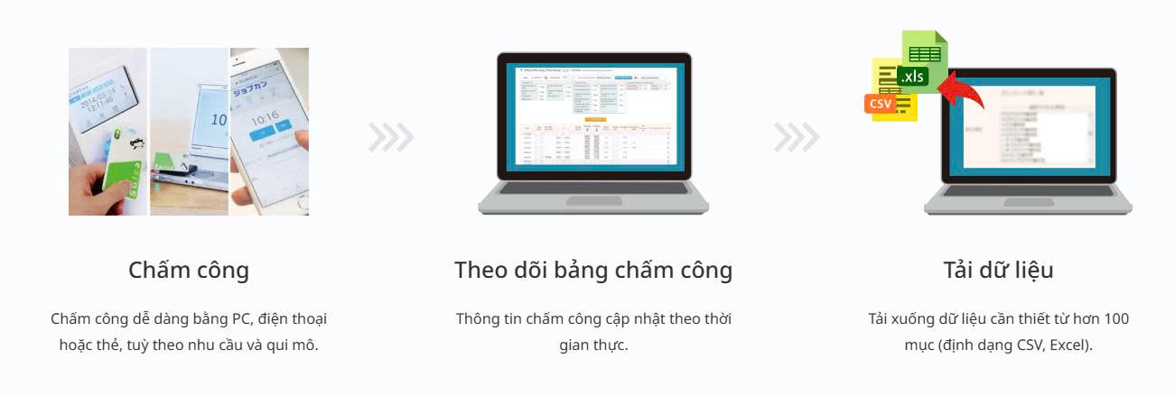 phan-mem-cham-cong-online-cho-dien-thoai