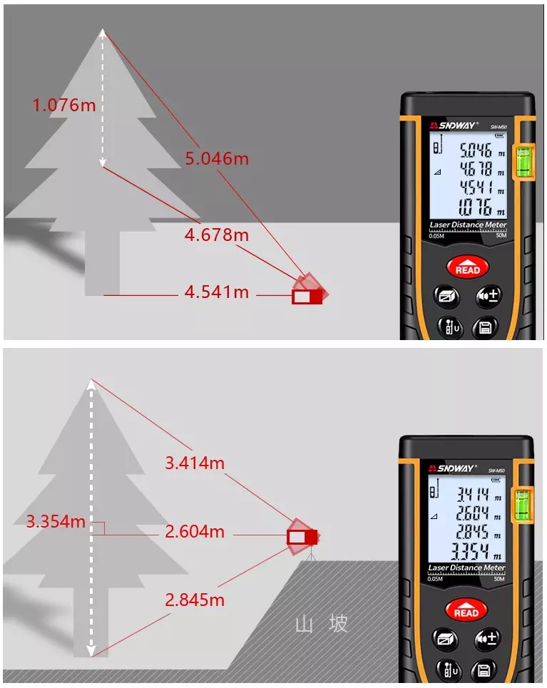 huong-dan-su-dung-thuoc-do-laser-sndqay-sw-m50_4