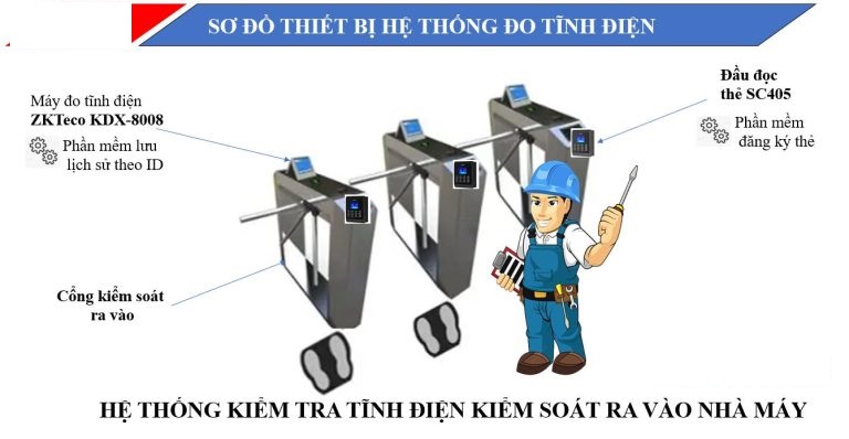 he-thong-do-tinh-dien-nha-may-luu-log-768x398.