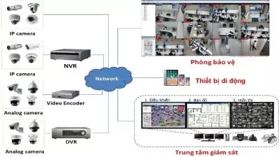 Phần Mềm Quản Lý Camera Tập Trung View 100