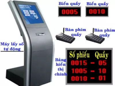Cung cấp hệ thống xếp hàng – lấy số thứ tự tự động (QMS) tại Đà Nẵng