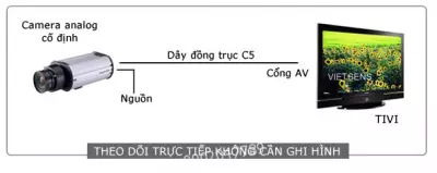 Mô hình kết nối hệ thống camera quan sát