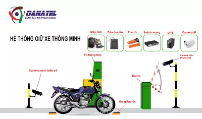 Máy quẹt thẻ giữ xe thông minh giá rẻ