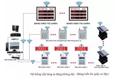 Hệ Thống Xếp Hàng - Lấy Số Thứ Tự Không Dây