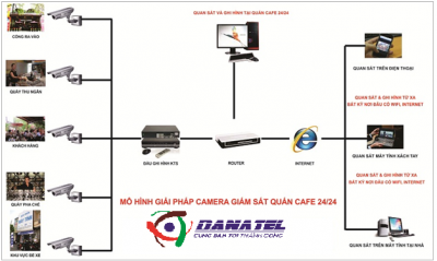 Giải pháp camera giám sát cho quán Cafe